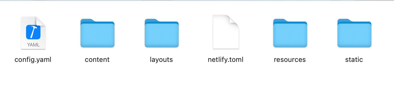 Hugo site file structure